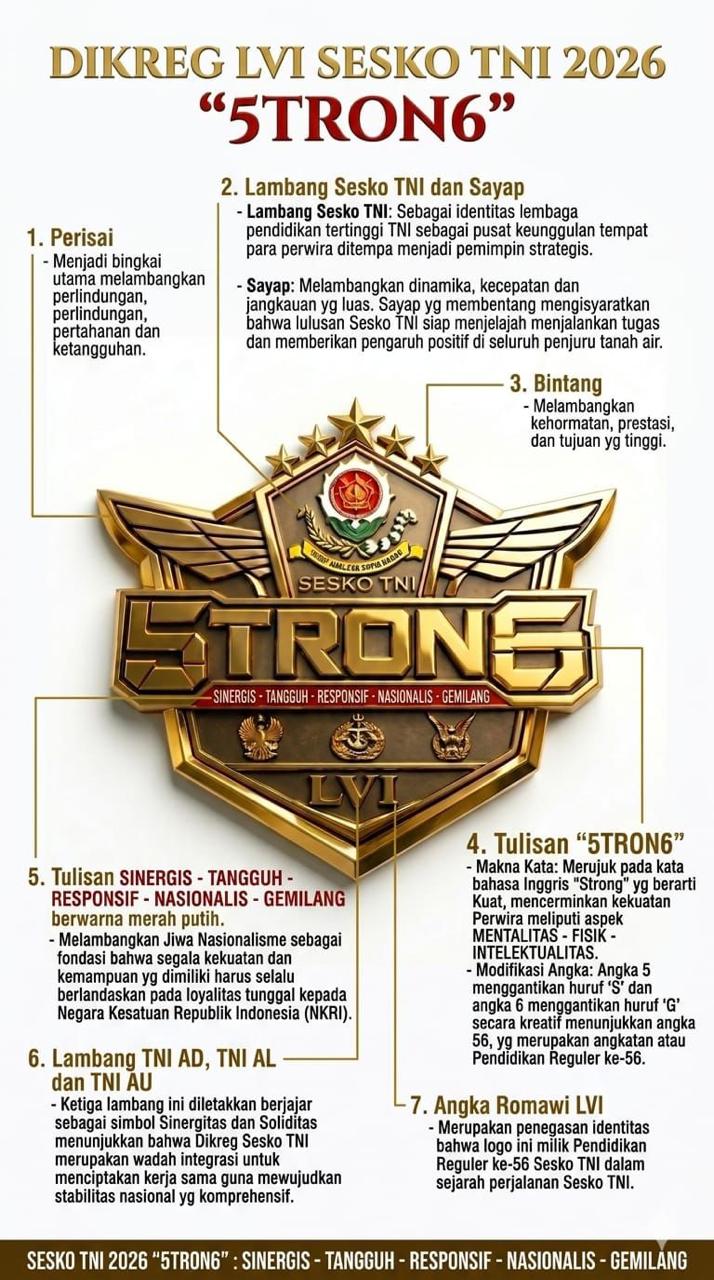 KETERANGAN LOGO 5TRON6